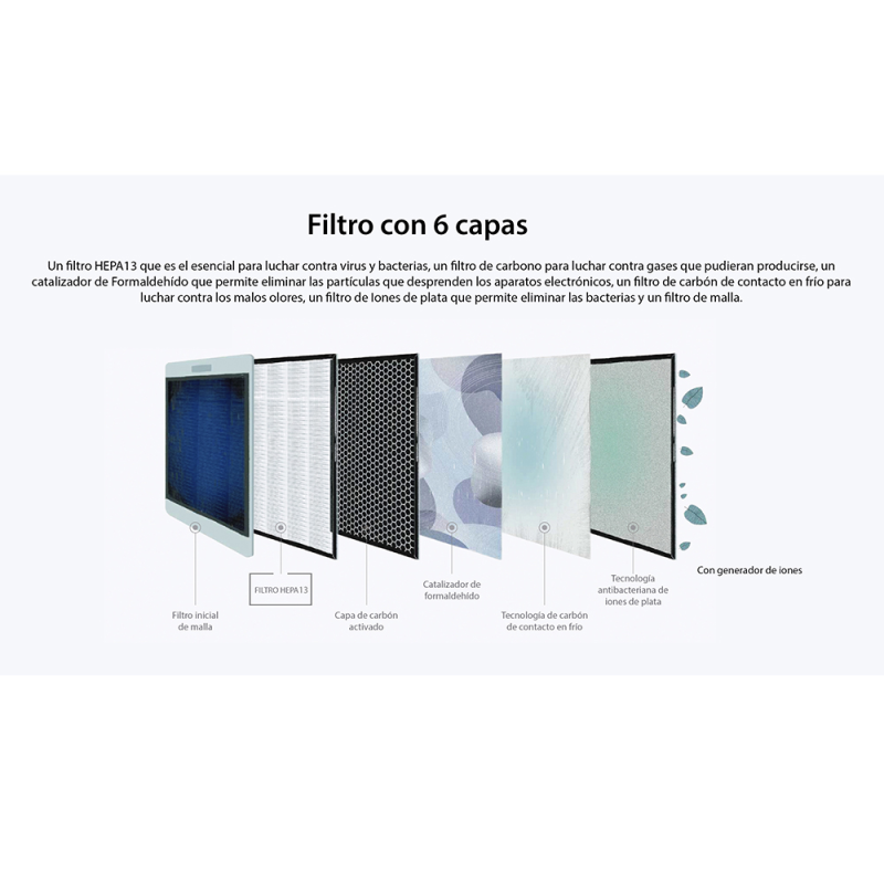 Purificador de Aire para Hogar 48m2 con Filtro Hepa - Goodyear GY480AP
