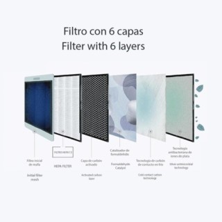 Purificador de Aire para Hogar 48m2 con Filtro Hepa - Goodyear GY480AP