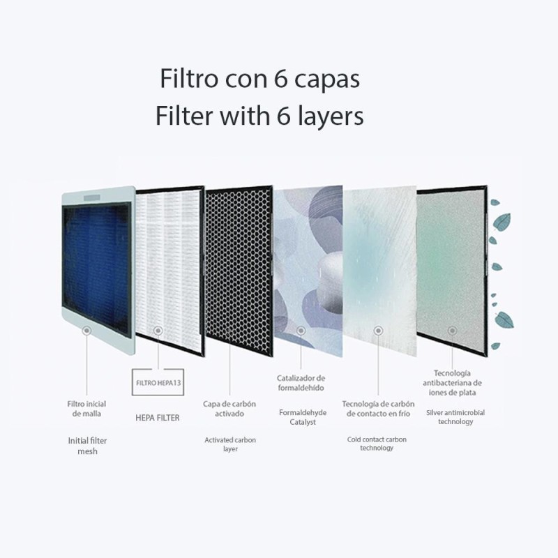 Purificador de Aire para Hogar 48m2 con Filtro Hepa - Goodyear GY480AP